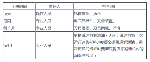 雙軸粉碎機保養